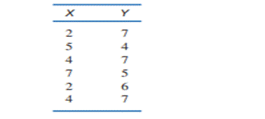 Calculate SP (the sum of products of deviations) for the following scores. Note: Both means are...-1