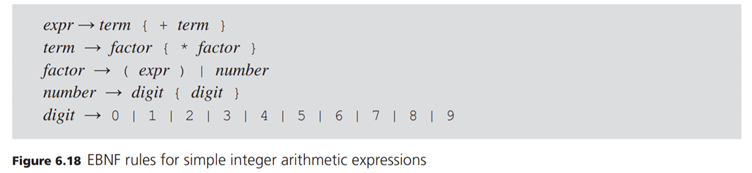 According to Wirth [1976], data structures based on syntax diagrams can be used by a “generic”...-5