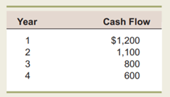 Discounted Cash Flow Analysis If the appropriate discount rate for the following cash flows is 8.4...-1