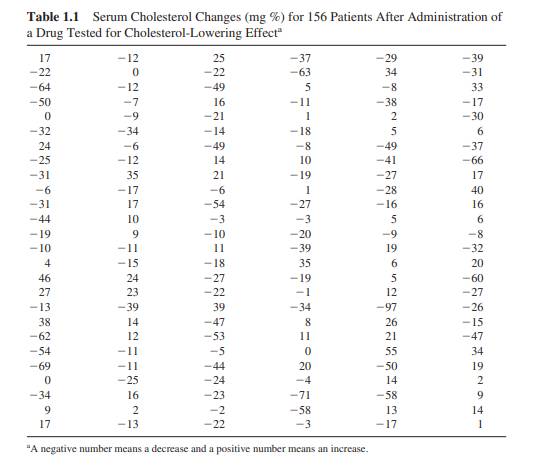 What are the median and range of the first 20 values in Table 1.1.?