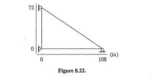 Determine free-vibration frequencies and mode shapes for the three-bar pin-jointed structure shown...