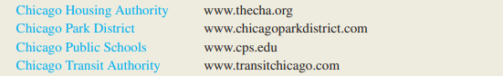 Use the Internet to access the home page for the City of Chicago, www.cityofchicago.org. Use one of...