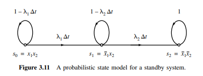 Extend the model of Fig. 3.11 to n states. If all the transition probabilities are equal, show that...