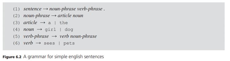 Capitalization of articles at the beginning of a sentence was viewed as a context sensitivity in the...