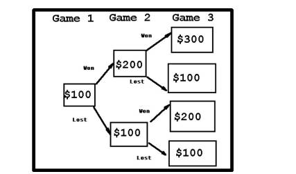 Assume X is a random variable, that takes on values x = 0, 1, 2, 3, 4, 5. Also assume that P{X = 0}...