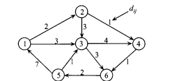 Consider the following network of cities. Each city must be visited exactly once by some salesman...