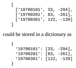 As mentioned previously, a table can alternatively be stored as a dictionary. In this...-1