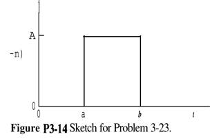 Consider the chemical reactor shown in Fig. P3-16. In this reactor, an endother- mic reaction of the...-2