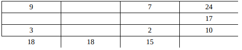 Complete the following contingency table. If it can’t be done, explain why?