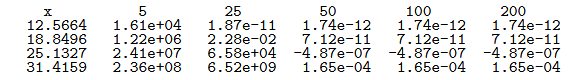 The function cos(x) can be approximated by the sum and c 0 = 0. Make a Python function for computing...-2