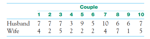 Interview 10 young married couples, wife and husband separately. One question asks how important the...