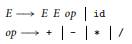 Consider the following grammar for reverse Polish arithmetic expressions: Assuming that each id has...