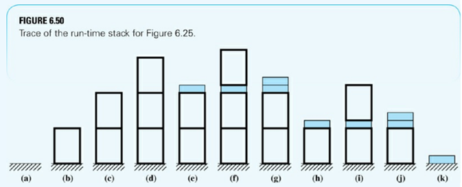 The recursive binomial coefficient function in Figure 6.25 can be simplified by omitting y1 and y2...-4