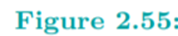 Draw a ring with cross-section a regular (equalsided) polygon as in Figure 2.55(e), where a scheme...-2