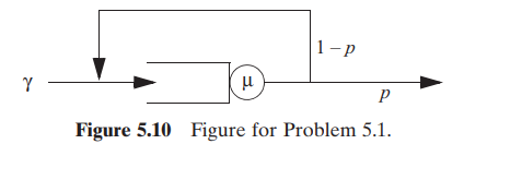 Consider the network shown in Figure 5.10 in which external customers arrive according to a Poisson...