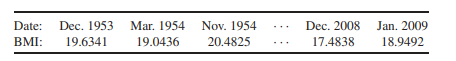 Gammon (2009) reported a study on body mass index (BMI) of US photographer’s models from the 1950s...