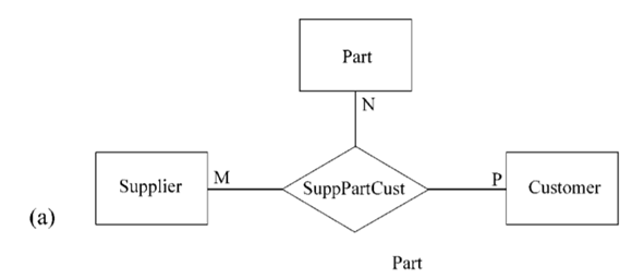 There may be many parts in a supplier’s catalogue which are not currently the subject of a contract...-1