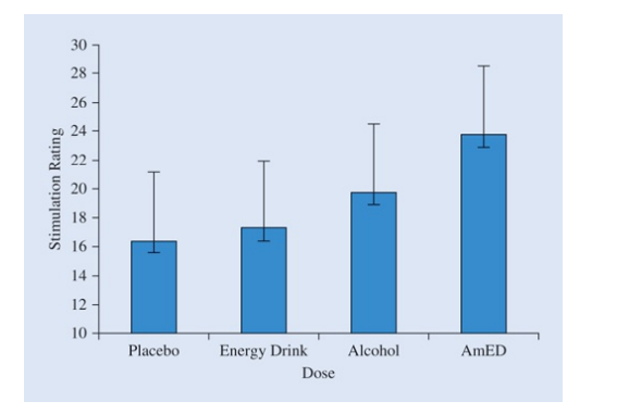 Marczinski and colleagues (2012) randomly assigned participants to consume one of four drinks: an...