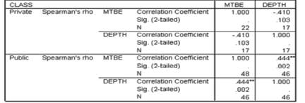 Environmental Science & Technology (Jan. 2005) published an investigation of MTBE contamination in...