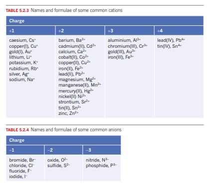 Use the information in Table 5.2.3 on page 156 and Table 5.2.5 on page 158 to write formulae for the...-1