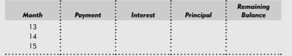 Ian took out an $80,000 business loan. His payments are quarterly, the interest rate is 9.75%, and...-2