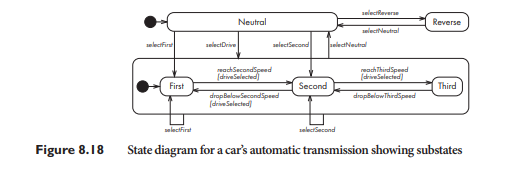 There is a missing transition in Figure 8.18. Study the diagram, and see if you can find it (do not...-2