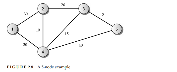 Consider the network topology in Figure 2.8. The number listed next to the links are link costs. (a)...-2