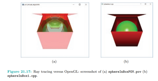 Neither version 2 nor 3 of our ray tracer seems to take into account global ambient light in their...