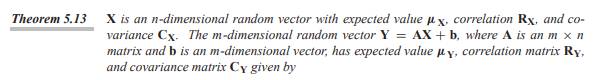 Let X 1 ,..., X n be iid random variables with expected value 0, variance 1, and covariance Cov[X i...