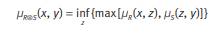 Consider the two fuzzy relations R (x, z) and S ( z, y). Their sup-min composition is denoted by R o...-2