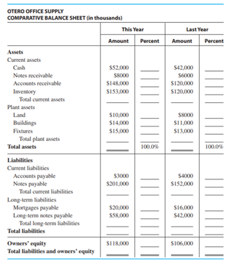 OFFICE SUPPLY Complete this balance sheet using vertical analysis. Round to the nearest tenth of a...