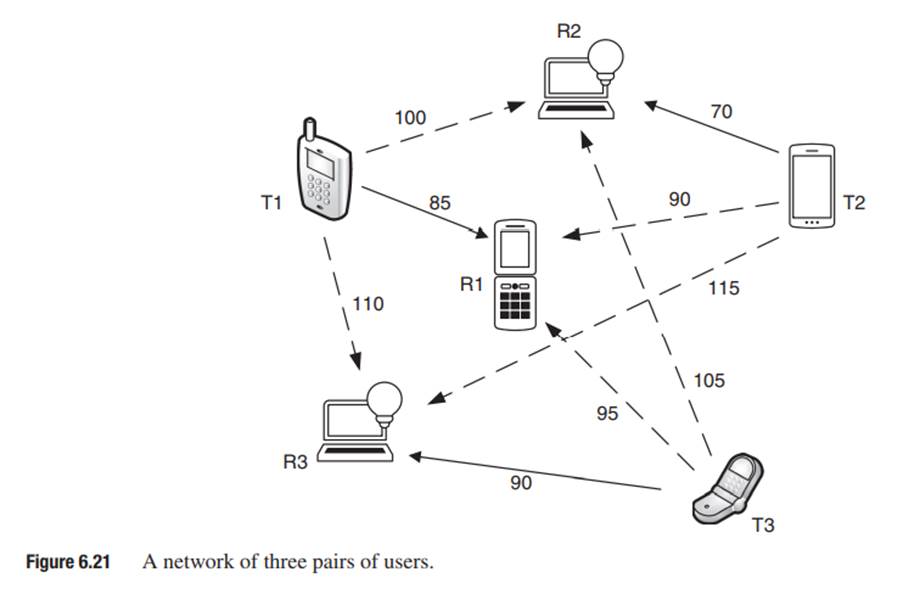 In the wireless network shown in Figure 6.21, three transmitters T1, T2 and T3 are communicating...-2