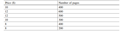 The following data pertain to selling prices and volume measured by the number of pages of new...