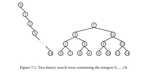 Prove the assertion that there are 21,964,800 sequences that generate the tree on the right hand...