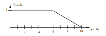 What is the bandwidth of the measurement system? b. If the input signal (V in ) is a 2 V,...-1