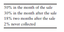 Preparing a financial budget [15–20 min] Refer to the Grippers sales budget that you prepared in...