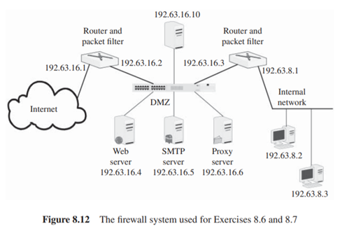 Figure 8.12 is a screened subnet firewall system, where DMZ contains three server computers. The IP...