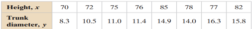 Finding the Coefficient of Determination and the Standard Error of Estimate, use the data to find...-2