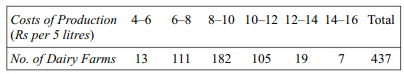 Find the mean and the S.D. from the following frequency distribution: Calculate the proportion of...-2