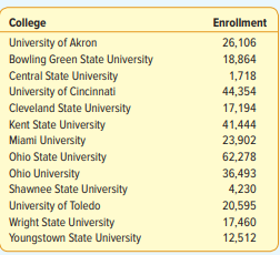 The enrollments of the 13 public universities in the state of Ohio are listed below a. Is this a...