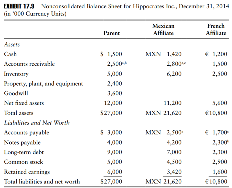 Hippocrates hedges its translation exposures (A). Hippocrates Inc. is a leading U.S.-based...