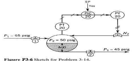 Consider the process shown in Fig. P3-6. The tank is spherical with a radius of 4 ft. The nominal...-1