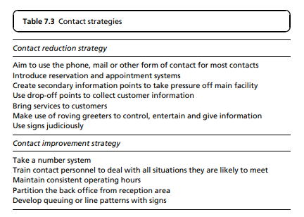 Examine Table 7.3. Identify additional strategies that could be included in this list to address...