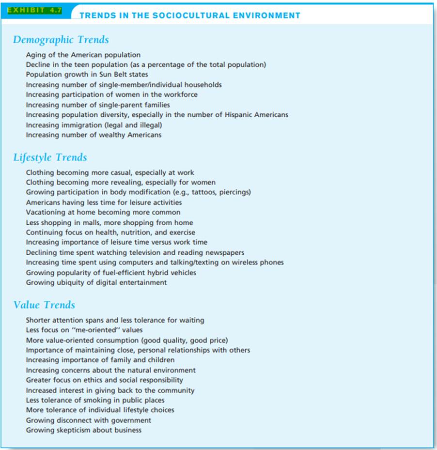 Review the sociocultural trends in Exhibit 4.7. What other trends could be added to the list? What...