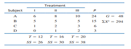 A researcher uses a repeated-measures ANOVA to evaluate the results from a research study and...