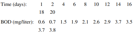 An article in the [“Least Squares Estimates of BOD Parameters” (1980, Vol. 106, pp. 1197–1202)] took...-2