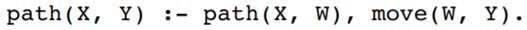 Take the path algorithm presented for the knight’s tour problem in the text. Rewrite the path call...