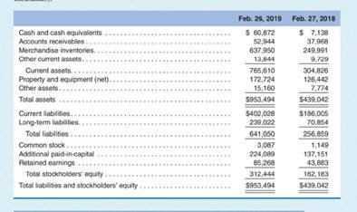 Consider the following balance sheet data for Davis Co., Inc., an electronics and major appliance...