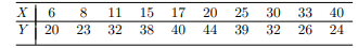 Consider the following data set. (a) Fit these data to the following models: (b) Perform residual...-1