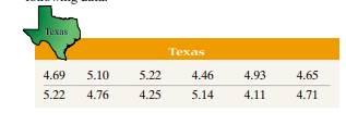 Acid Rain A researcher wants to know whether the acidity of rain (pH) near Houston, Texas, is...-1